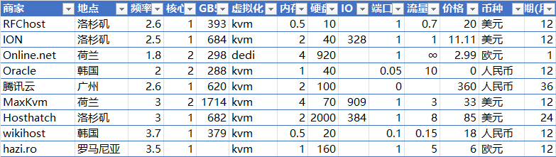 黑五过去了盘点一下你的鸡儿吧