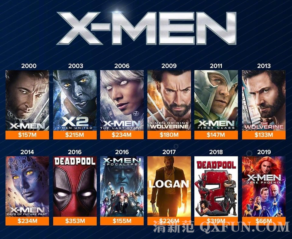 X战警(X-MEN) (2000-2019)