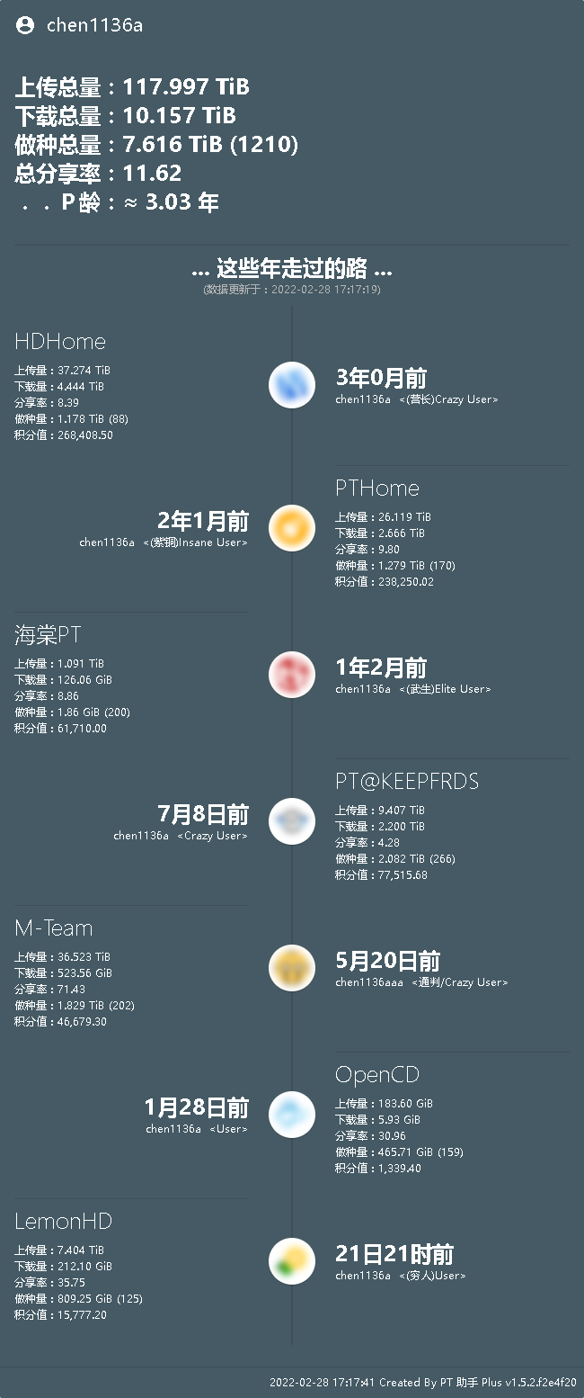 [已求到]大佬们 求一个TTG 感激不尽