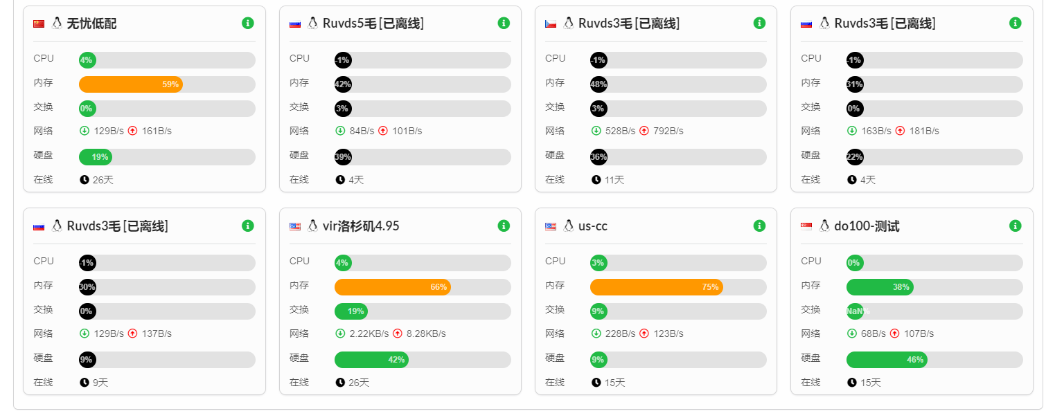 3毛5毛 好像封ip了