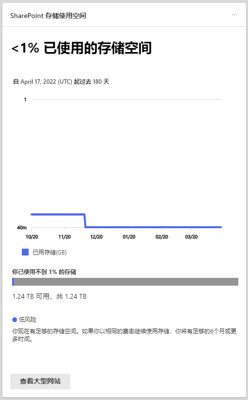 E3 Developer MSDN的SP存储，这是完蛋了？