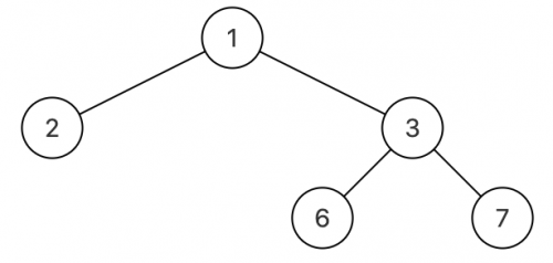 序列化二叉树
